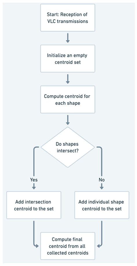 Three-Dimensional Localization of Underwater Nodes Using Airborne ...