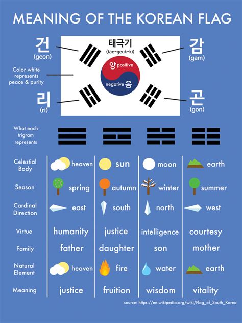 Korean Flag Meaning: What do all the Symbols Mean? - Learn Korean with ...