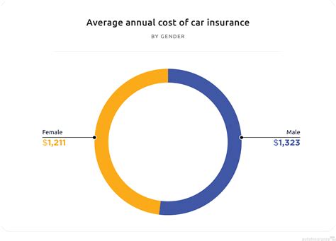Image result for Auto Insurance Estimates