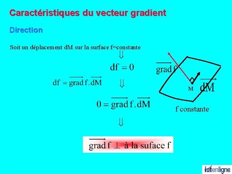 Image result for Formule Du Gradient