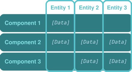 Component System 的图像结果