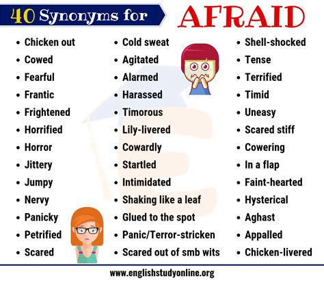 Afraid Synonym: List of 40 Helpful Synonyms for Afraid with Examples ...