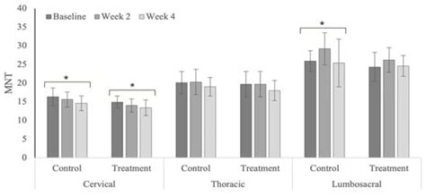 The Effect of Chiropractic Treatment on Limb Lameness and Concurrent ...
