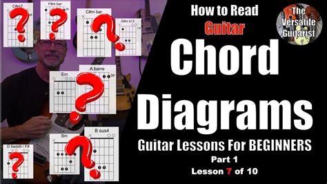 Image result for Easy Guitar Tutorial