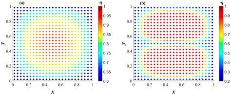 Shock-Induced Vibration of Composite Truss Core Sandwich Plates with ...