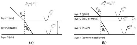 Polymers | September 2011 - Browse Articles