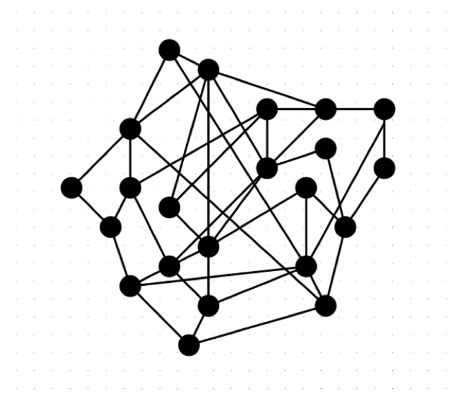 Image result for Hashgraph Explained