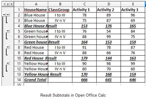 Analyse Data using Scenarios and Goal Seek - Class 10 PDF Download