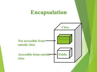 Image result for Basic C Programming PPT