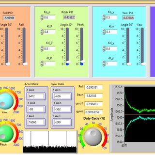 Image result for LabVIEW Hardware Interface