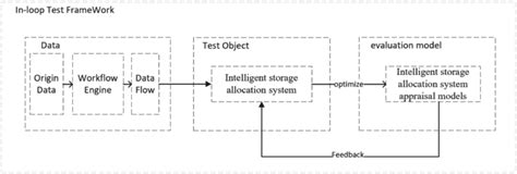 Image result for For Loop Container