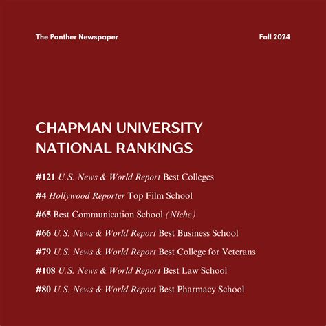Chapman’s national rankings shows improvement and excitement for ...