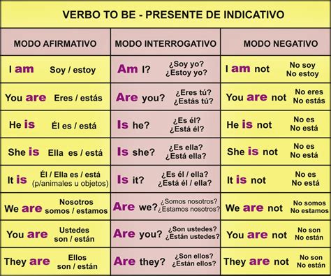 Rosana´s English Blog: TO BE POSTER 2