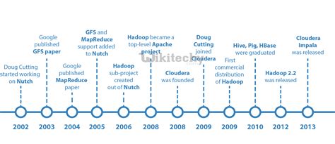 Image result for Hive Database Tutorial