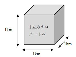 立方メートルからリットルの換算（変換）は？1分でわかる計算式、1平方センチメートルは何リットル