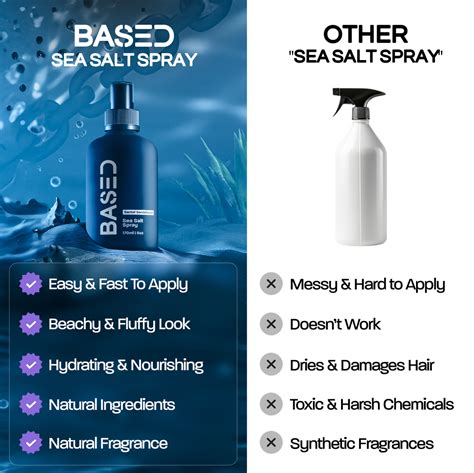 Sea Salt Spray – Based Bodyworks