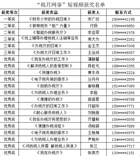 凌源市税务局2022年税收宣传月系列活动获奖名单_网事_知识_征文