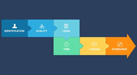Image result for Metadata Map
