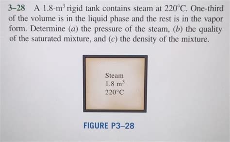 Solved 3-28 A 1.8- m3 rigid tank contains steam at 220∘C. | Chegg.com