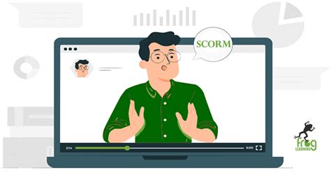 Image result for SCORM Learning