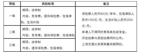 上海交通大学与加拿大不列颠哥伦比亚大学合作举办国际工商管理硕士学位教育项目招生简章_中外合作办学网