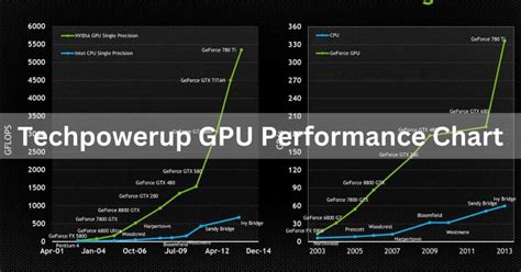 GPU Performance Chart 的图像结果