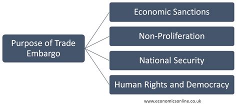 Embargo 的图像结果
