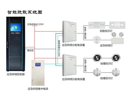 消防应急照明智能疏散指示系统A-C-A100-安科瑞电子商务（上海）有限公司