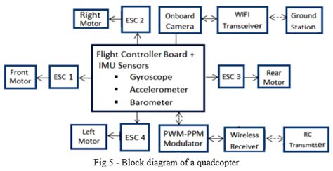Cinematography Drone with Automated Ability for Self-flight and ...