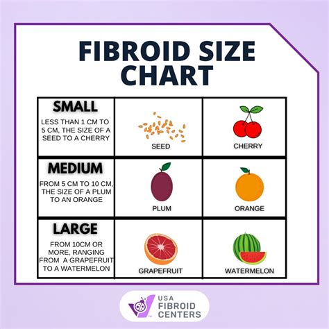 Does UFE Work On Large Fibroids? | USA Fibroid Centers