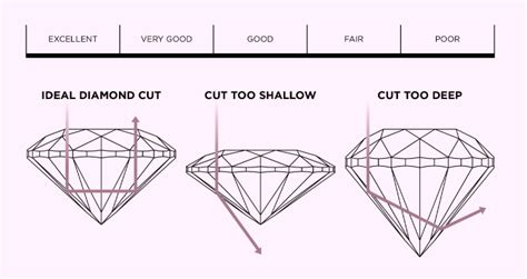 The 4Cs of Diamonds: Decoding Quality and Beauty - Vabs Diamond – VABS ...