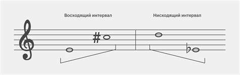 Интервалы в музыке: сольфеджио простым языком / Skillbox Media