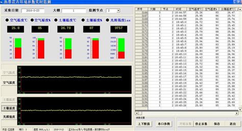 Classroom Computer Monitoring Software 的图像结果