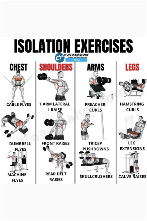 Image result for Core Isolation Exercises