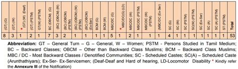 [written exam result] TNPSC Town Planning Draughtsman Gr.III Exam 2018 ...