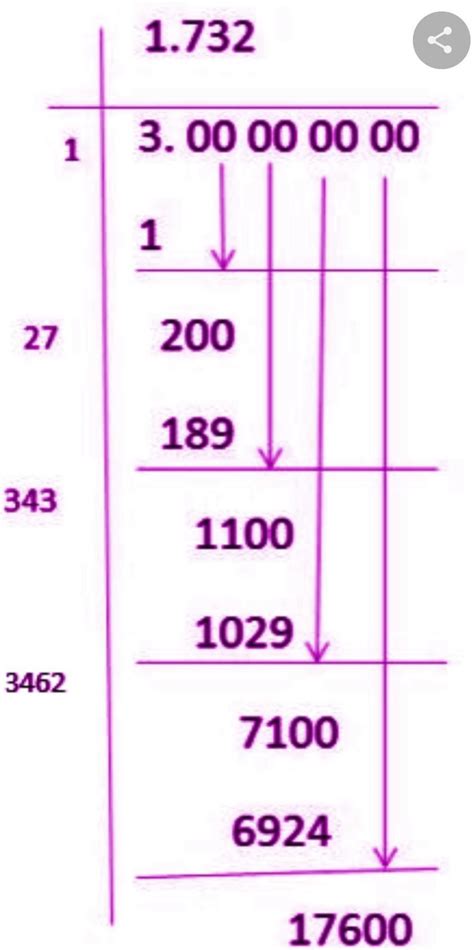 Find the square root of 3 up to three place of decimal. - Brainly.in