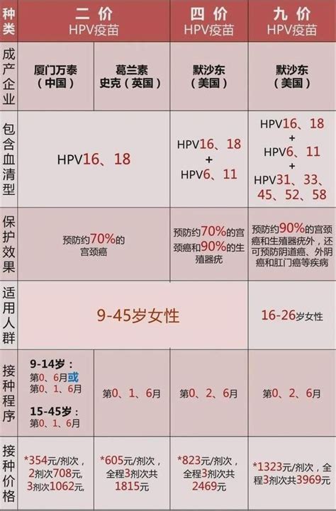 3月4日是国际HPV知晓日：国产/进口二价、四价、九价有什么区别？HPV疫苗接种指南来了_腾讯新闻