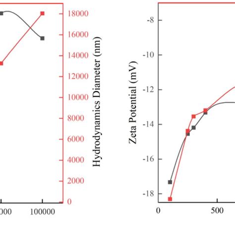 Dry salt diagram of the quarternary system NaCl + MgCl2 + SrCl2 + H2O ...