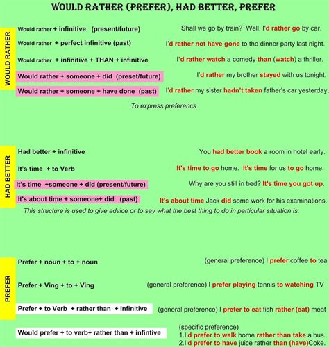 Difference between Would Rather, Prefer and Had Better - ESLBUZZ