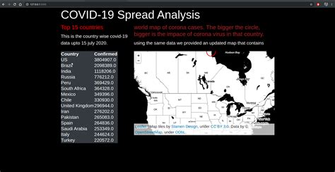 Covid19 Data Analysis Using Python 的图像结果