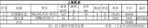 水泵报价详细表_word文档在线阅读与下载_免费文档