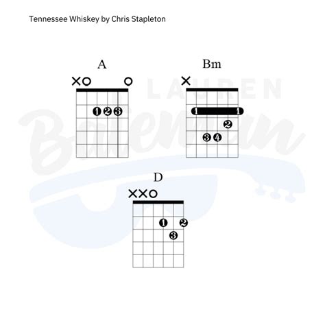 Guitar Chords To Whiskey Glasses at Phillip Dorsey blog