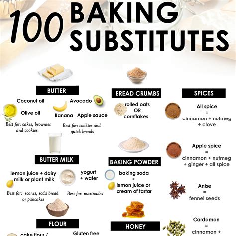 BAKING RATIOS - delicious and perfect baked good every time - The Little Shine