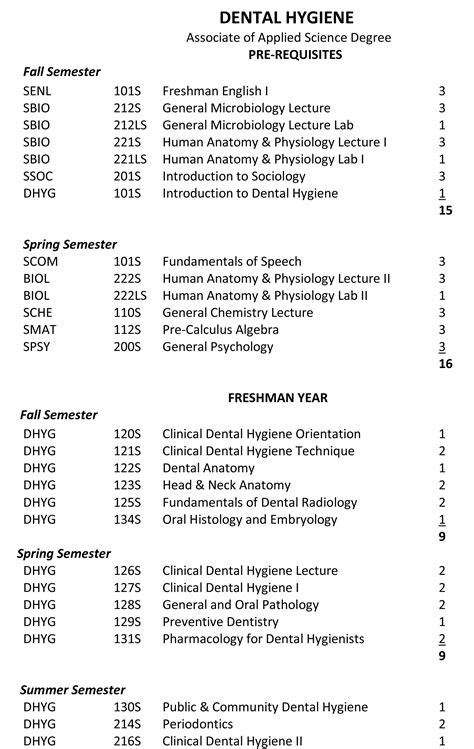 Dental Hygiene Entry Requirements King's College at Matthew Brunskill blog