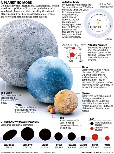 Earth Moon Comparison