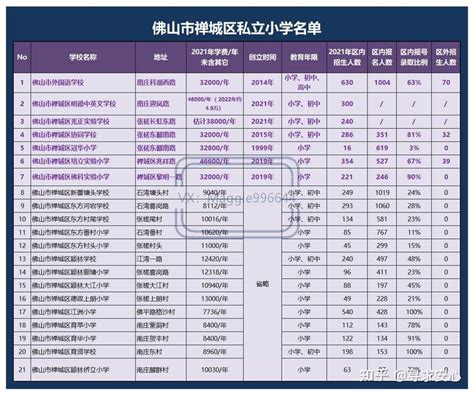 佛山入户最新政策条件2021-2022 - 知乎