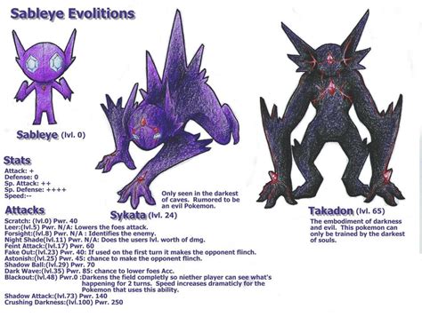 Sableye Evolution Chart 的图像结果