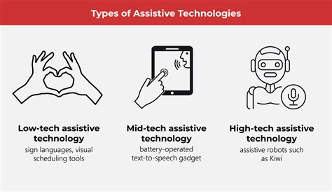 Assistive Technology Austim 的图像结果