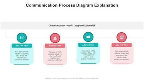 Communication Process Slide 的图像结果