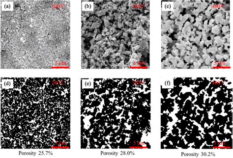 Fast Filling of Microvia by Pre-Settling Particles and Following Cu ...